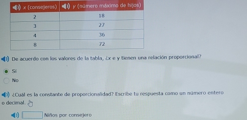 De acuerdo con los valores de la tabla, ¿ x e y tienen una relación proporcional?
Si
No
¿Cuál es la constante de proporcionalidad? Escribe tu respuesta como un número entero
o decimal.
□ Niños por consejero