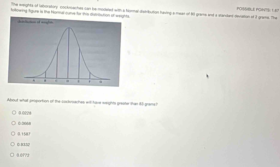 POSSIBLE POINTS: 1.67
following figure is the Normal curve for this distribution of The weights of laboratory cockroaches can be modeled with a Normal distribution having a mean of 80 grams and a standard deviation of 2 grams. The
About what proportion of the cockroaches will have weights greater than 83 grams?
0.0228
0.0668
0.1587
0.9332
0.0772