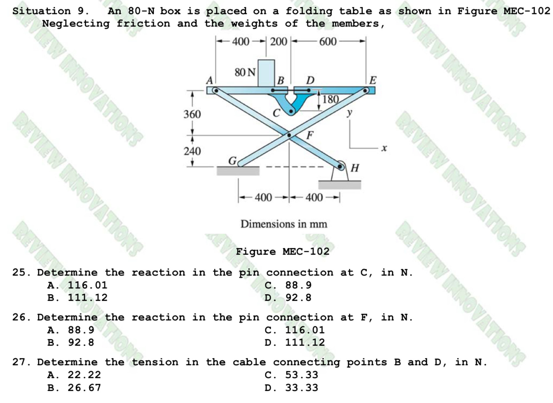 Situation 9. An 80-N box is placed on a folding table as shown in Figure MEC-102
Neglecting friction and the weights of the members,
Dimensions in mm
Figure MEC-102
25. Determine the reaction in the pin connection at C, in N.
A. 116.01 C. 88.9
B. 111.12 D. 92.8
26. Determine the reaction in the pin connection at F, in N.
A. 88.9 C. 116.01
B. 92.8 D. 111.12
27. Determine the tension in the cable connecting points B and D, in N.
A. 22.22 C. 53.33
B. 26.67 D. 33.33