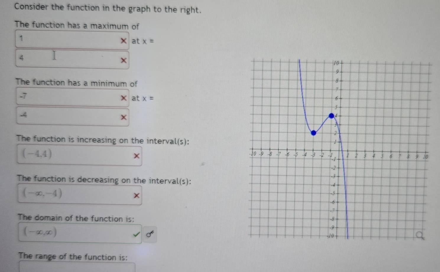 Consider the function in the graph to the right. 
The function has a maximum of
1
at x=
4
× 
The function has a minimum of
7
at x=
4 
× 
The function is increasing on the interval(s):
(-4,4)
× 
The function is decreasing on the interval(s):
(-∈fty ,-4)
× 
The domain of the function is:
(-∈fty ,∈fty )
sigma°
The range of the function is: