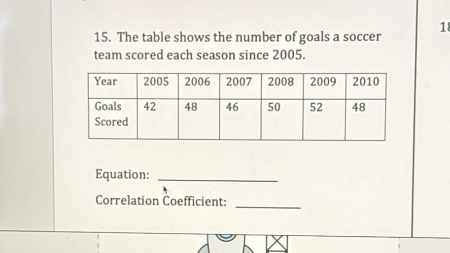 18 
15. The table shows the number of goals a soccer 
team scored each season since 2005. 
Equation:_ 
Correlation Coefficient:_ 
|