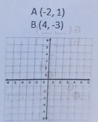 A(-2,1)
B(4,-3)