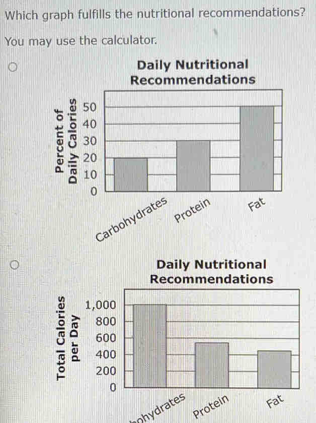 Which graph fulfills the nutritional recommendations? You may use the ...