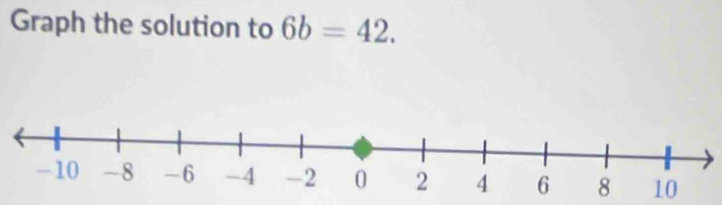 Graph the solution to 6b=42. 
8 10