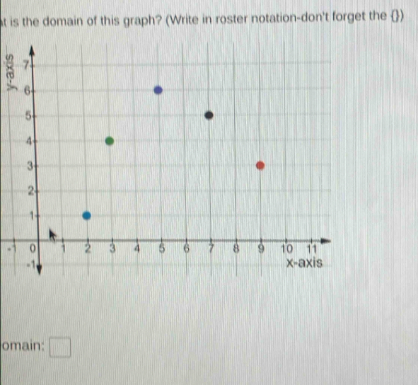 at is the domain of this graph? (Write in roster notation-don't forget the )
-1
omain: □