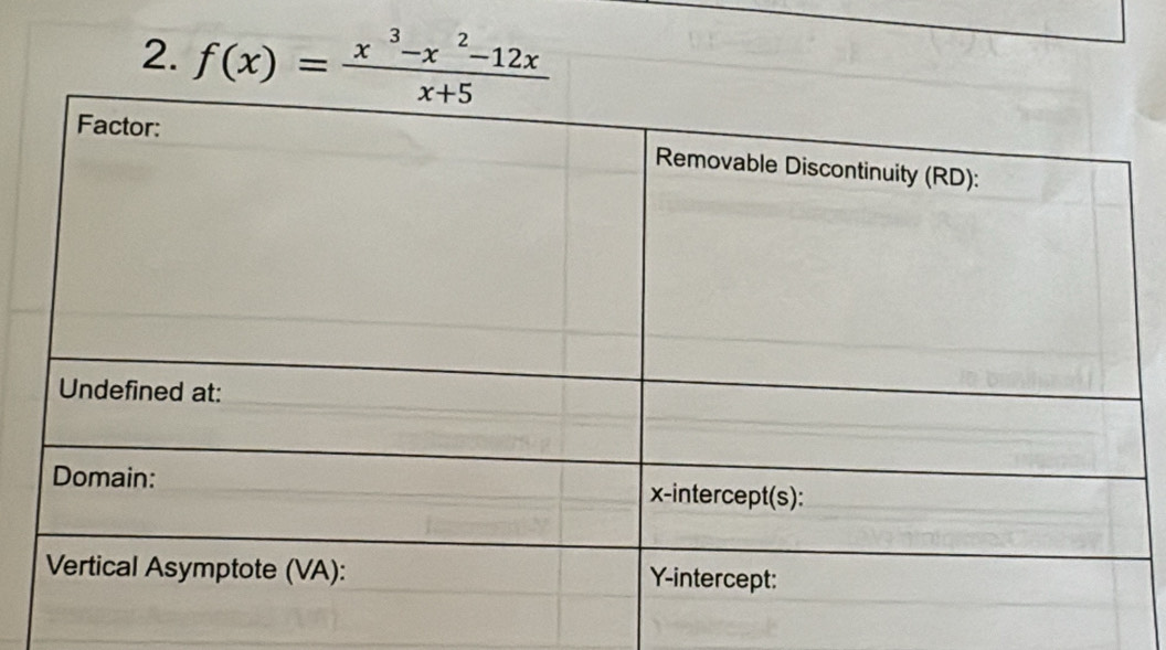 f(x)= (x^3-x^2-12x)/x+5 