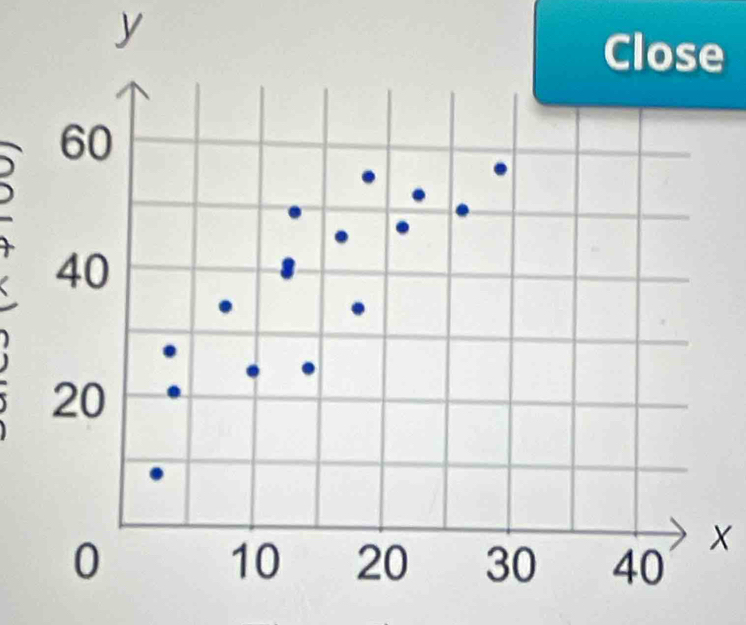 y
Close
60
40
20
0
10 20 30 40
X