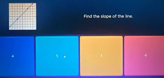 Find the slope of the line,
4
5
1
-1