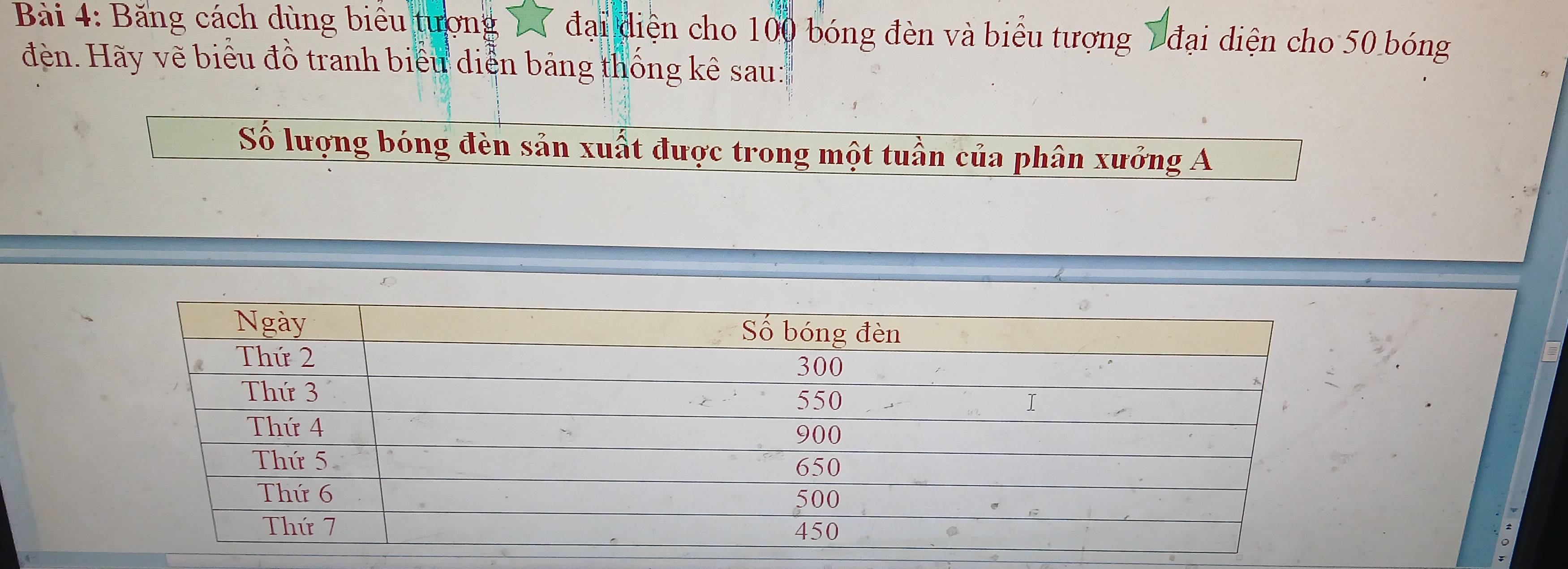 Băng cách dùng biểu tượng đại diện cho 100 bóng đèn và biểu tượng đại diện cho 50 bóng 
đện. Hãy vẽ biểu đồ tranh biểu diễn bảng thống kê sau 
Số lượng bóng đèn sản xuất được trong một tuần của phân xưởng A