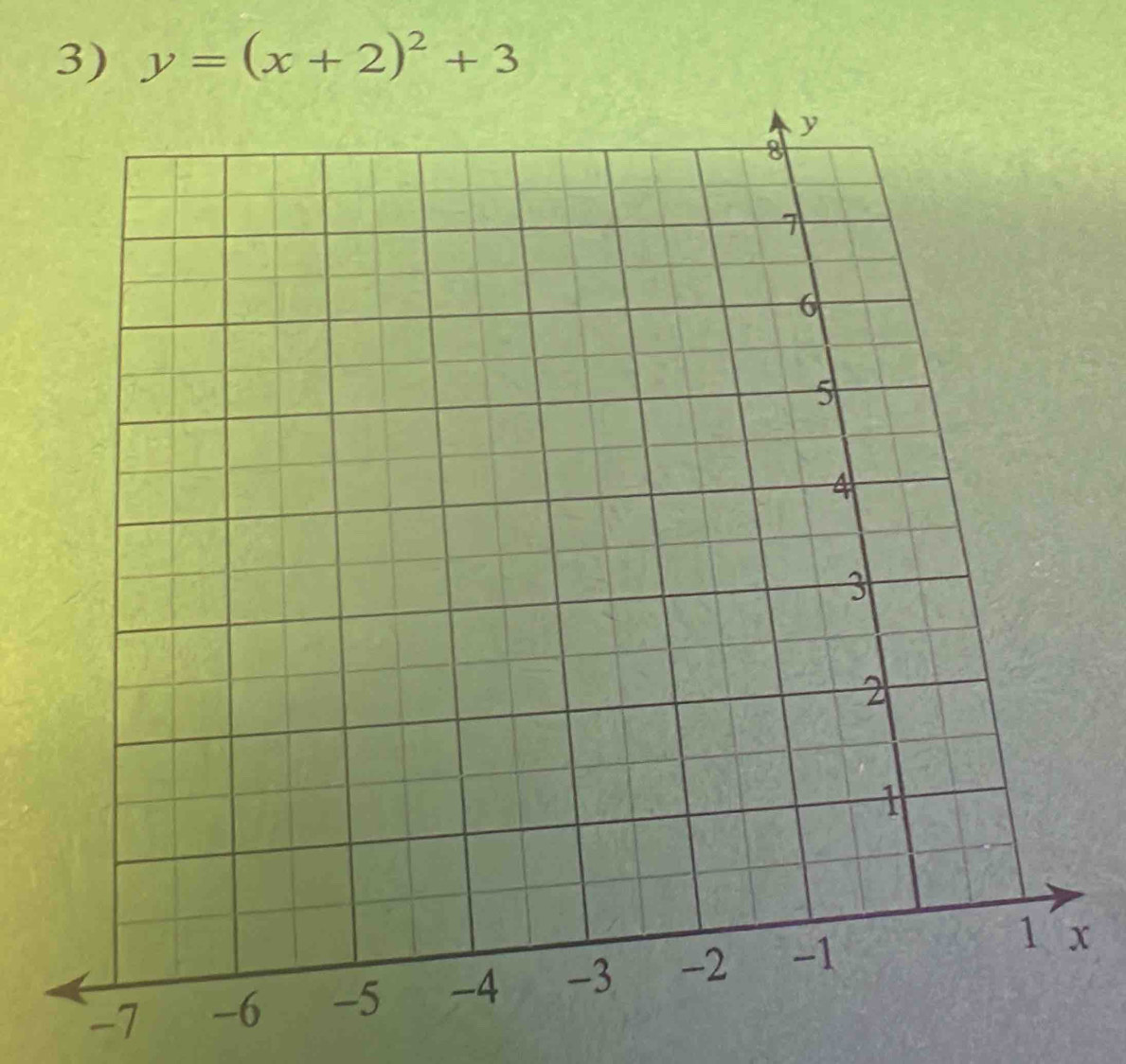 y=(x+2)^2+3
-7 x