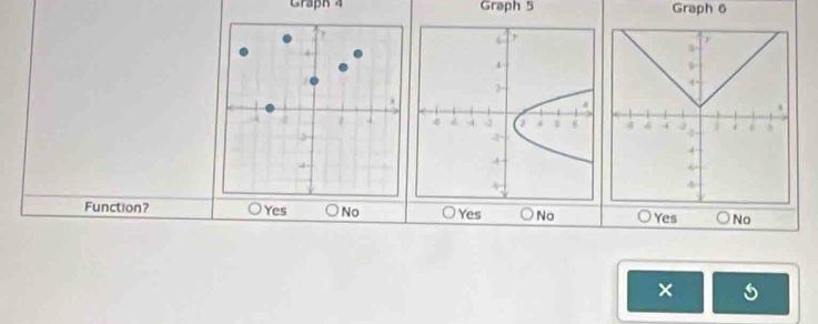 Graph 4 Graph 5 Graph 6
Function? Yes No