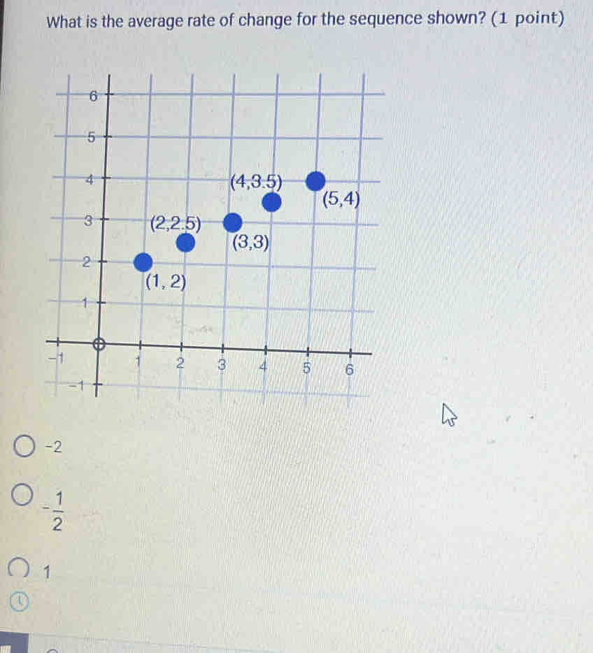 What is the average rate of change for the sequence shown? (1 point)
-2
- 1/2 
1
①