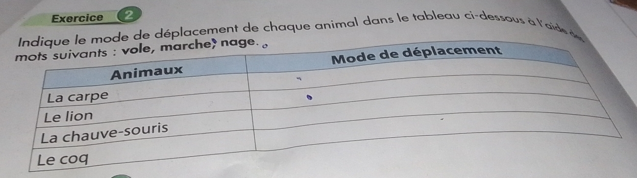 de déplacement de chaque animal dans le tableau ci-dessous à l'aide d