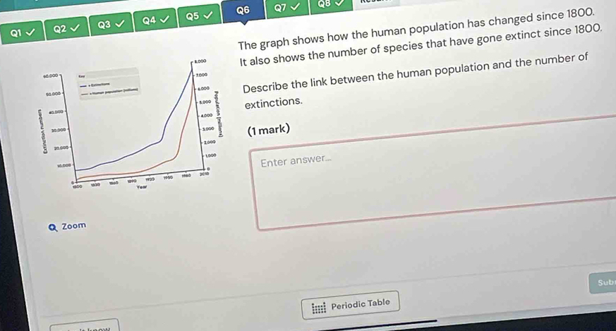 QB 
The graph shows how the human population has changed since 1800.
8.00 It also shows the number of species that have gone extinct since 1800.
6.000 Describe the link between the human population and the number of
1,000
5.000 extinctions.
40.000
- 4000
10,000
1000 (1 mark)
20.000 1000
1000
10.000
1920 1930 Enter answer...
Year
Q Zoom 
Sub 
Periodic Table