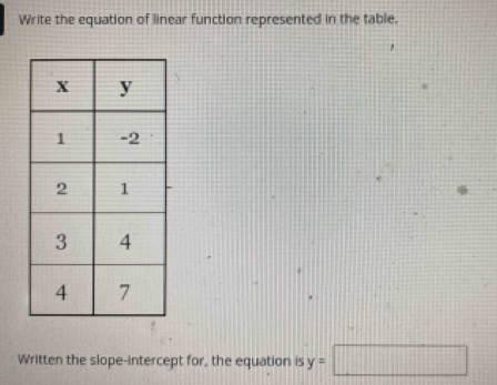 Write the equation of linear function represented in the table. 
Written the slope-intercept for, the equation is y=□