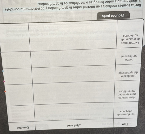 Ejemplos 
d 
Revisa fuentes confiables en Internet sobre la gamificación y posteriorma 
la siguiente tabla sobre las reglas o mecánicas de la gamificación.