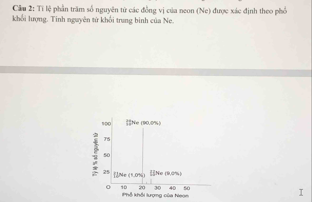 Giải quyết:Tỉ lệ phần trăm số nguyên tử các đồng vị của neon (Ne) được ...