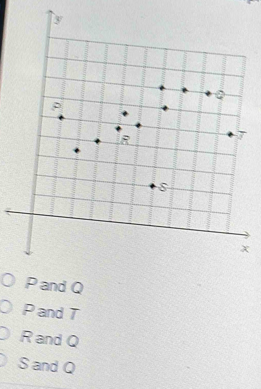 y
3
δ
x
P and Q
P and T
R and Q
S and Q