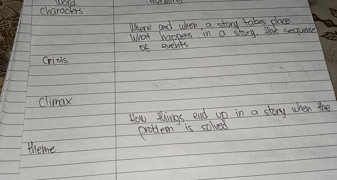 Word 
characters 
Where and when a story takes place 
What happens in a story, the sequence 
of events 
Crisis 
climax 
How toings end up in a story when the 
problem is solved 
theme