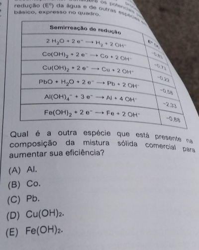 prot .
ots os potencias d
básico, expresso no quadro.
redução (E°) =  d  á gua e de outras esp
Qual é a outra espécie que está presente na
composição da mistura sólida comercial para
aumentar sua eficiência?
(A) Al.
(B) Co.
(C) Pb.
(D) Cu(OH)_2.
(E) Fe(OH)_2.