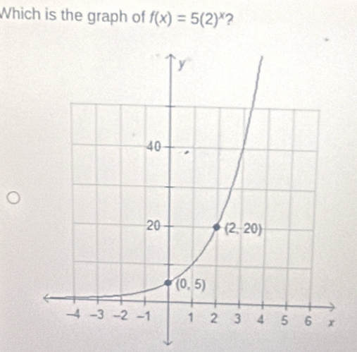 Which is the graph of f(x)=5(2)^x 2