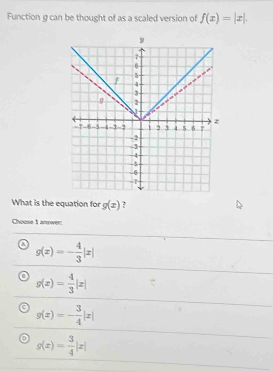 Function g can be thought of as a scaled version of f(x)=|x|. 
What is the equation for g(x) ?
Choose 1 answer:
a g(x)=- 4/3 |x|
a g(x)= 4/3 |x|
g(x)=- 3/4 |x|
o g(x)= 3/4 |x|