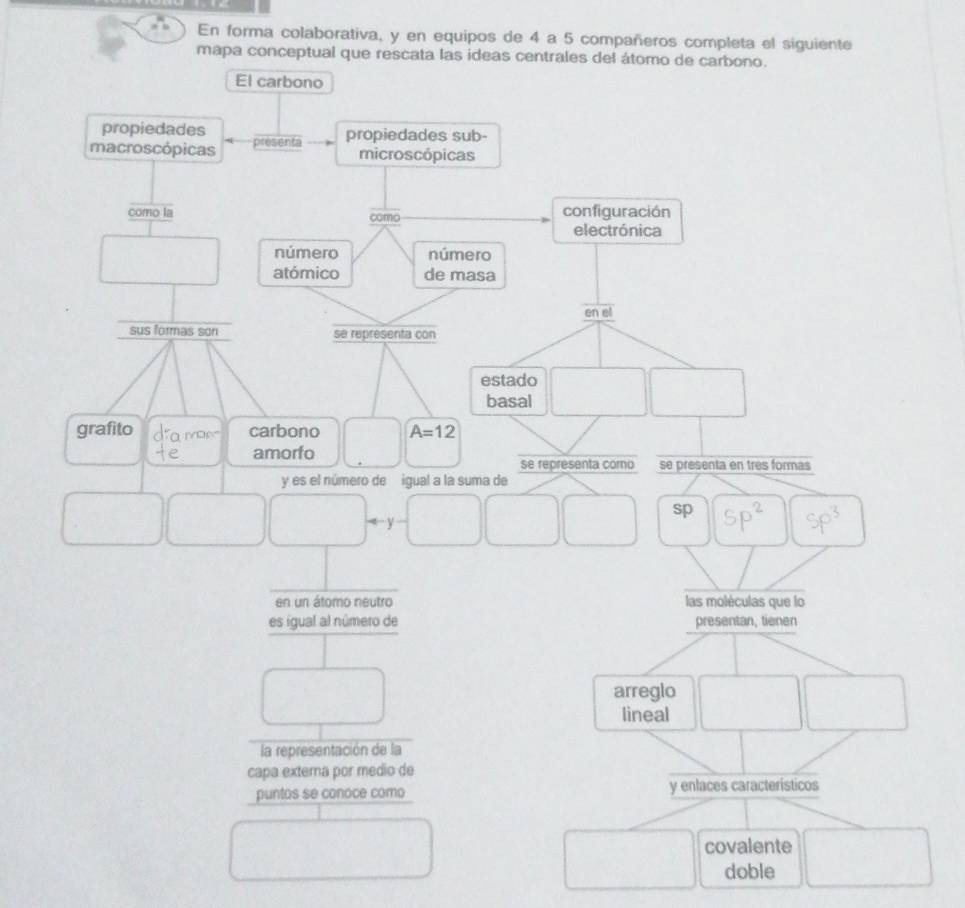 En forma colaborativa, y en equipos de 4 a 5 compañeros completa el siguiente 
mapa conceptual que rescata las ideas centrales del átomo de carbono. 
El carbono 
propiedades 
macroscópicas presenta propiedades sub- 
microscópicas 
como la como configuración 
electrónica 
número número 
atómico de masa 
en el 
sus formas son se representa con 
estado 
basal 
grafito da mn carbono A=12
te amorfo 
se representa como se presenta en tres formas 
y es el número de igual a la suma de 
sp 5p^2
en un átomo neutro las moléculas que lo 
es igual al número de presentan, tienen 
arreglo 
lineal 
la representación de la 
capa externa por medio de 
puntos se conoce como y enlaces característicos 
covalente 
doble