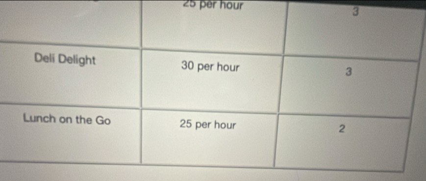 25 per hour