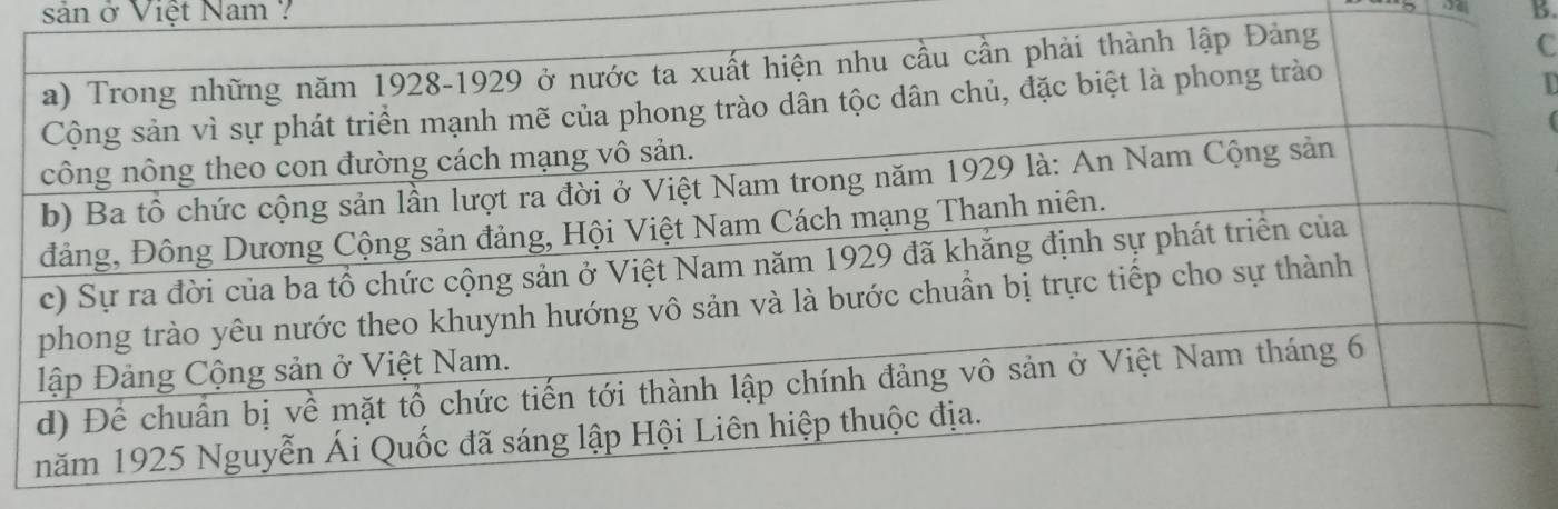 < 
sản ở Việt Nam ? B.
C
D