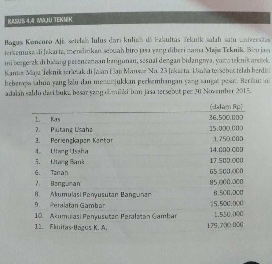 KASUS 4.4 MAJU TEKNIK 
Bagus Kuncoro Aji, setelah lulus dari kuliah di Fakultas Teknik salah satu universitas 
terkemuka di Jakarta, mendirikan sebuah biro jasa yang diberi nama Maju Teknik. Biro jasa 
ini bergerak di bidang perencanaan bangunan, sesuai dengan bidangnya, yaitu teknik arsitek. 
Kantor Maju Teknik terletak di Jalan Haji Mansur No. 23 Jakarta. Usaha tersebut telah berdiri 
beberapa tahun yang lalu dan menunjukkan perkembangan yang sangat pesat. Berikut ini 
adalah saldo dari buku besar yang dimiliki biro jasa tersebut per 30 November 2015.