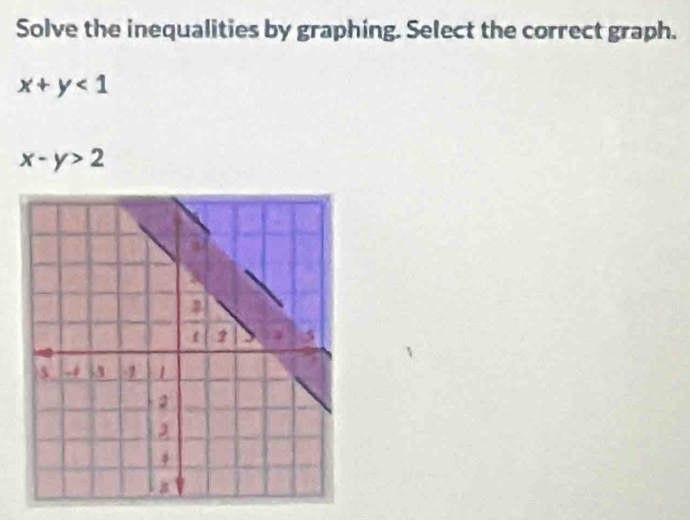 Solve the inequalities by graphing. Select the correct graph.
x+y<1</tex>
x-y>2