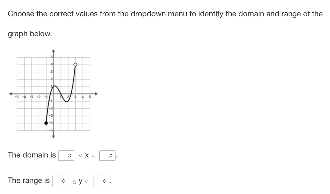 Choose the correct values from the dropdown menu to identify the domain and range of the 
graph below. 
The domain is 0. 
The range is 0≤ y<0</tex>.