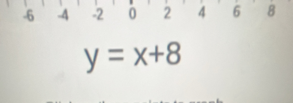 -6 -4 -2 0 2 4 6 8
y=x+8