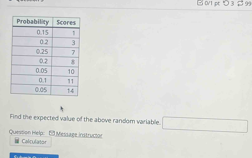 □ 0/1 pt つ 3 899 
Find the expected value of the above random variable. □ 
Question Help: ≌ Message instructor 
Calculator