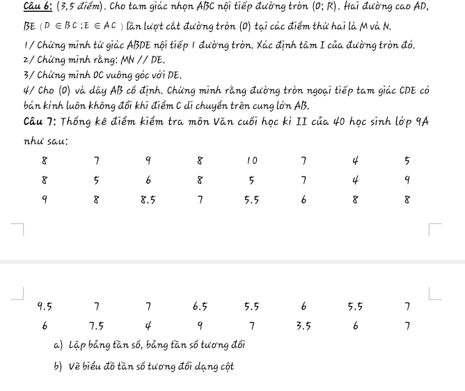 (3,5 điểm). Cho tam giác nhọn ABC nội tiếp đường tròn (0;R). Hai đường cao AD, 
BE (D∈ BC; E∈ AC ) lần lượt cắt đường tròn (0) tại các điểm thứ hai là M và N. 
1/ Chứng minh tứ giác ABDE nội tiếp 1 đường tròn. Xác định tâm I của đường tròn đó. 
z/ Chứng mĩnh rằng: MNparallel DE. 
3/ Chứng minh OC vuông góc với DE. 
4/ Cho (0) và dây AB cố định. Chứng minh rằng đường tròn ngoại tiếp tam giác CDE có 
bán kính luôn không đổi khi điểm C di chuyển trên cung lớn AB. 
Câu 7: Thống kê điểm kiểm tra môn Văn cuối học kỉ II của 40 học sinh lớp 9A 
như sau: 
a) Lập bảng tần số, bảng tần số tương đối 
b) Về biểu đồ tần số tương đối dạng cột