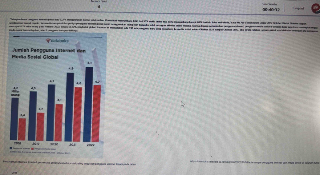 Sisa Waktu 
4 
00:40:32 Logout 
"Sebagian besar pengguna intemel global atau 92, 1% menggunakan ponsel untuk online. Ponsel kini menyumbang lebih dar 55% waktu online kita, serta menyumbang hampir 60% dari lalu lintas web dunia," kata We Are Socia daliam Digital 7922 Oclober Global Statshol Report 
Meski porsel sangal populer, laporan itu menyebul dua pertiga pengguna internet global marsih menggunakan laptop dan komputer untuk sebagian aktivilas online mereka. Seiring dengan pertumbuhan pengguna internet, pengguna media sosial di setoruh dunia juga ters meningkat hina 
mencapai 4,74 miliar orang pada Oktober 2022, setara 59,32% penduduk global. Laporan ini menyalakan ada 190 juta pengguna baru yang bergabung ke media sosial antara Okdober 2021 sampai Oktober 2022. Jika dirata ratakan, secara global ada lebih dar sefengah juta penguna 
https .//databoks katadata 
Berdasarkan informasi tersebut, persentase pengguna media sosial paling tinggi dari pengguna internet ferjadi pada tahun . 
2015