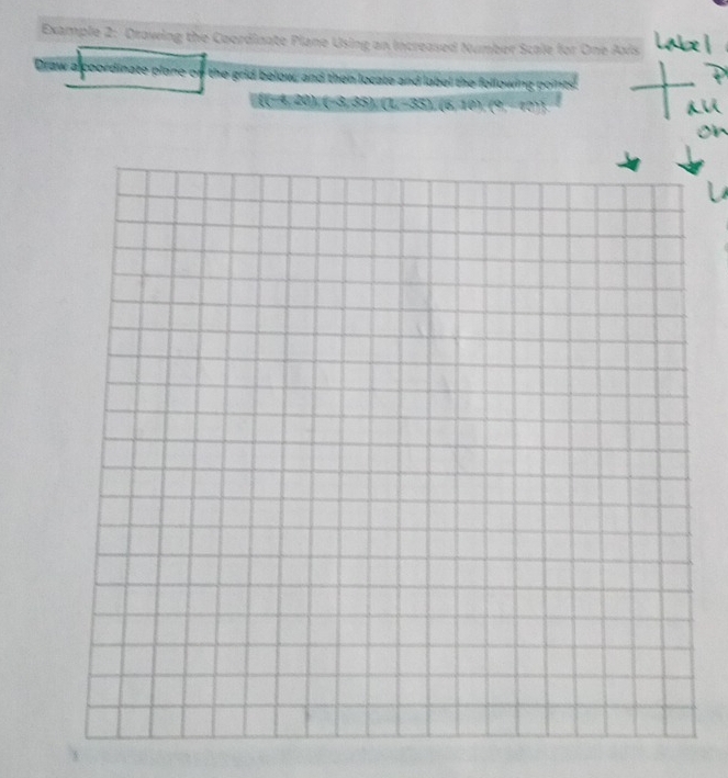 Example 2: Drawing the Coordinate Plane Using an Increased Number Scale for One Axis 
Draw alcoordinate plane on the grid below, and then locate and lubel the following point
(-6.0)(-8.6)