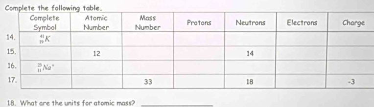 What are the units for atomic mass?_