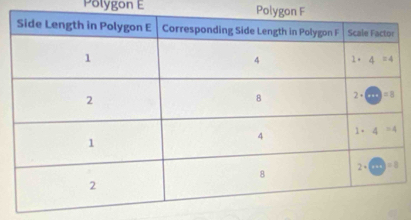 Polygon E Pol