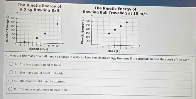 The Kinetic Energy of
Bowling Ball Traveling at 10 m/s
250 300
200
150
100
50
。 i 2 j 4 5 6 ,
Mass (kg)
How would the mass of a ball need to change in order to keep the kinetic energy the same if the students halved the speed of the ball?
A. The mass would need to halve.
B. The mass would need to double.
C. The mass would need to quarter.
D. The mass would need to quadruple.