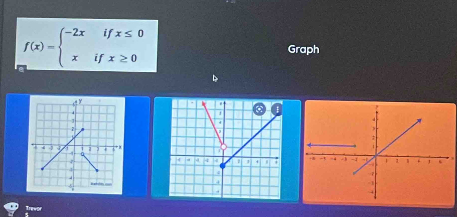 f(x)=beginarrayl -2xifx≤ 0 xifx≥ 0endarray.
Graph 

Trevor