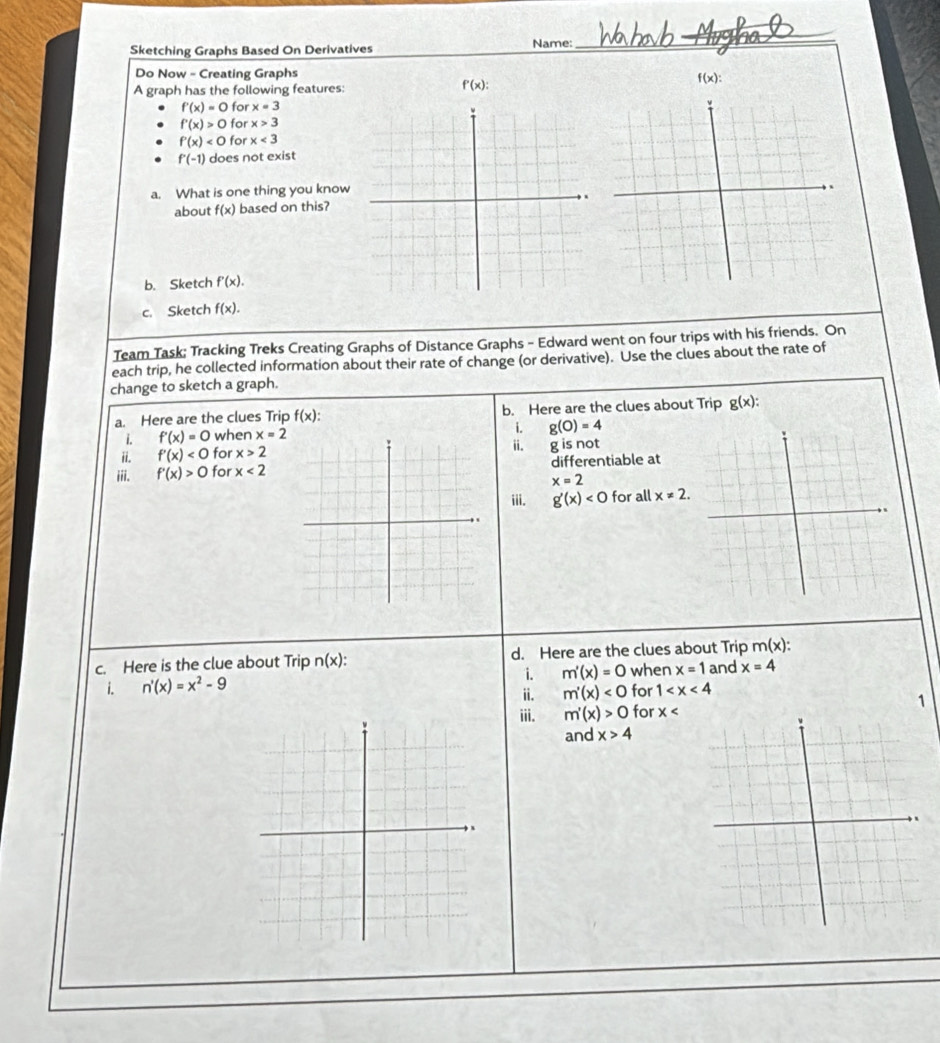 Sketching Graphs Based On Derivatives Name: 
_ 
Do Now - Creating Graphs 
A graph has the following features:
f'(x) :
f(x) :
f'(x)=0 for x=3
f'(x)>0 for x>3
f'(x)<0</tex> for x<3</tex>
f'(-1) does not exist 
a. What is one thing you know 
about f(x) based on this? 
b. Sketch f'(x). 
c. Sketch f(x). 
Team Task; Tracking Treks Creating Graphs of Distance Graphs - Edward went on four trips with his friends. On 
each trip, he collected information about their rate of change (or derivative). Use the clues about the rate of 
change to sketch a graph. 
a. Here are the clues Trip f(x) : b. Here are the clues about Trip g(x) : 
i. f'(x)=0 when x=2
i. g(0)=4
ii. f'(x)<0</tex> for x>2 ii. g is not 
iii. f'(x)>0 for x<2</tex> differentiable at
x=2
iii. g'(x)<0</tex> for all x!= 2.
m(x) : 
c. Here is the clue about Trip n(x) : d. Here are the clues about Trip and x=4
i. m'(x)=0 when x=1
i. n'(x)=x^2-9 ii. m'(x)<0</tex> for 1
1 
iii. m'(x)>0 for x
and x>4