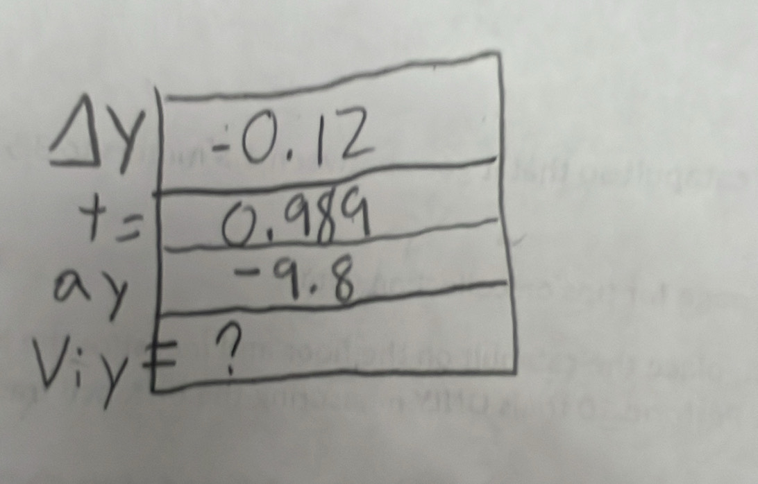 Delta Y
beginarrayr t= ay endarray
V_iy=