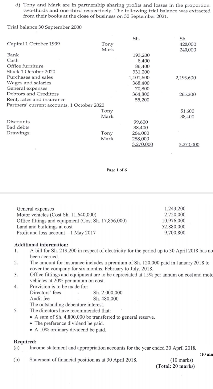 Tony and Mark are in partnership sharing profits and losses in the proportion:
two-thirds and one-third respectively. The following trial balance was extracted
from their books at the close of business on 30 September 2021.
Trial balance 30 September 2000
Sh. Sh.
Capital 1 October 1999 Tony 420,000
Mark 240,000
Bank 193,200
Cash 8,400
Office furniture 86,400
Stock 1 October 2020 331,200
Purchases and sales 1,101,600 2,193,600
Wages and salaries 368,400
General expenses 70,800
Debtors and Creditors 364,800 265,200
Rent, rates and insurance 55,200
Partners’ current accounts, 1 October 2020
Tony 51,600
Mark 38,400
Discounts 99,600
Bad debts 38,400
Drawings: Tony 264,000
Mark 288,000
3,270,000 3,270,000
Page 1 of 6
General expenses 1,243,200
Motor vehicles (Cost Sh. 11,640,000) 2,720,000
Office fittings and equipment (Cost Sh. 17,856,000) 10,976,000
Land and buildings at cost 52,880,000
Profit and loss account - 1 May 2017 9,700,800
Additional information:
1. A bill for Sh. 219,200 in respect of electricity for the period up to 30 April 2018 has no
been accrued.
2.  The amount for insurance includes a premium of Sh. 120,000 paid in January 2018 to
cover the company for six months, February to July, 2018.
3. Office fittings and equipment are to be depreciated at 15% per annum on cost and moto
vehicles at 20% per annum on cost.
4. Provision is to be made for:
Directors’ fees Sh. 2,000,000
Audit fee Sh. 480,000
The outstanding debenture interest.
5. The directors have recommended that:
A sum of Sh. 4,800,000 be transferred to general reserve.
The preference dividend be paid.
A 10% ordinary dividend be paid.
Required:
(a) Income statement and appropriation accounts for the year ended 30 April 2018.
(10 mar
(b) Statement of financial position as at 30 April 2018. (10 marks)
(Total: 20 marks)