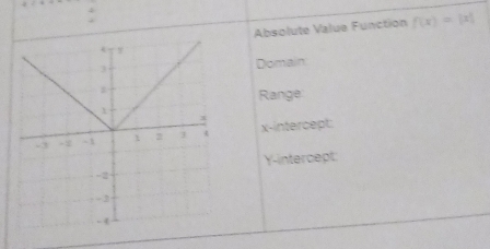 Absolute Value Function f(x)=|x|
Domain 
Range 
x-intercept: 
Y-intercept;