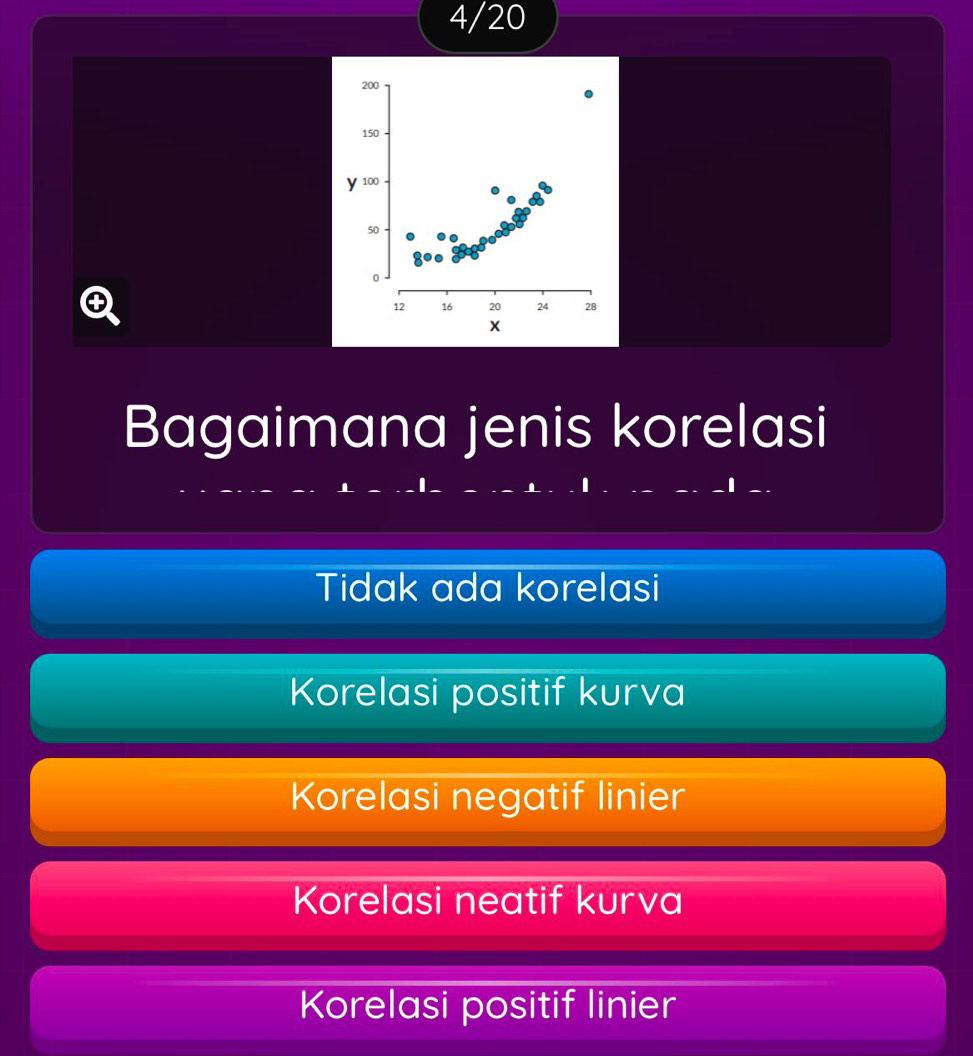 4/ 20
200
150
y 100
50
0

12 16 20 24 28
X
Bagaimana jenis korelasi
Tidak ada korelasi
Korelasi positif kurva
Korelasi negatif linier
Korelasi neatif kurva
Korelasi positif linier