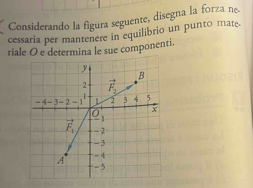 Considerando la figura seguente, disegna la forza ne-
cessaria per mantenere in equilibrio un punto mate-
riale O e determina le sue componenti.