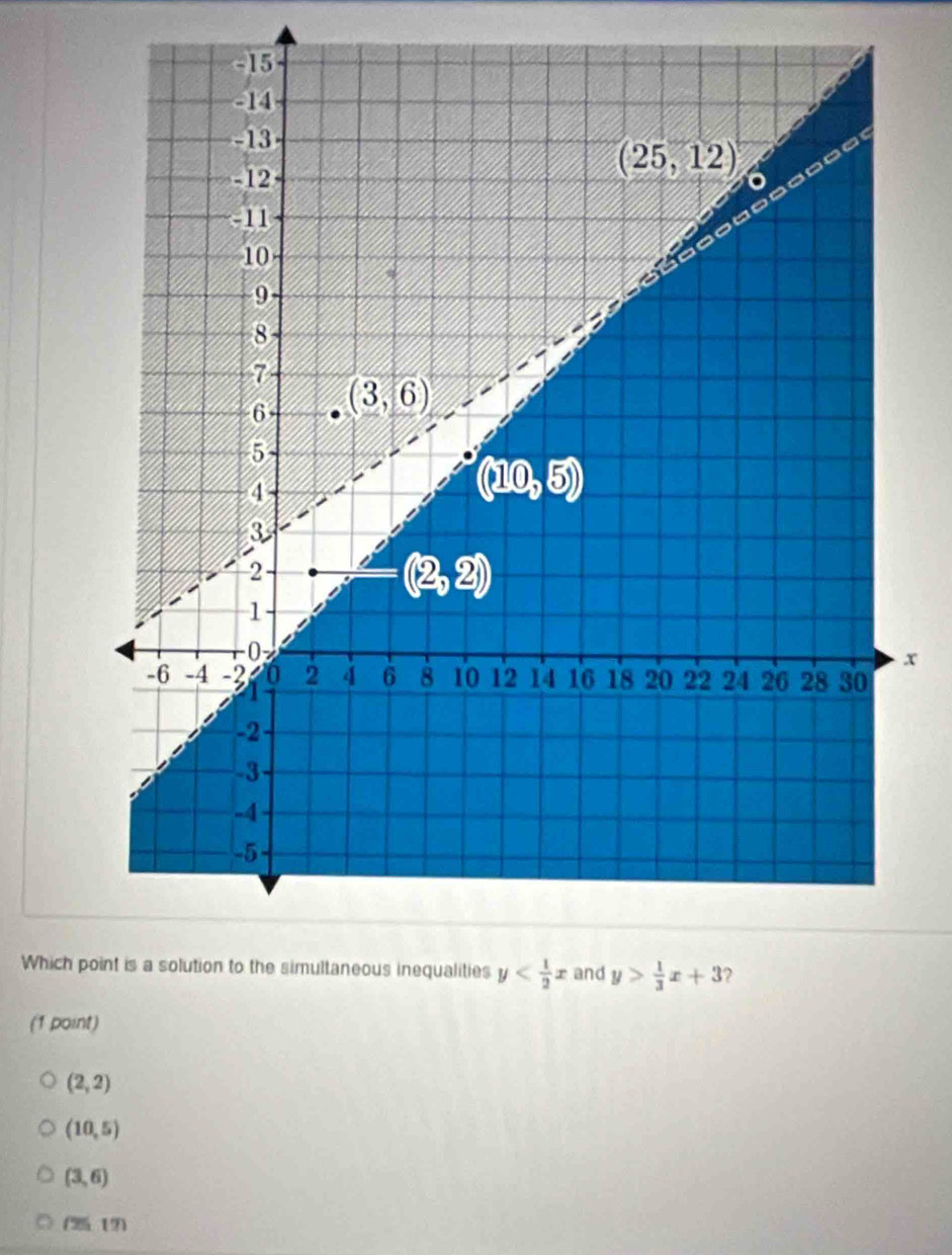 Which p
(1 point)
(2,2)
(10,5)
(3,6)
(25,12)