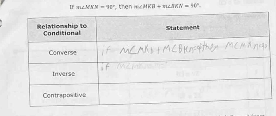 If m∠ MKN=90° , then m∠ MKB+m∠ BKN=90°.