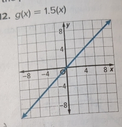 g(x)=1.5(x)